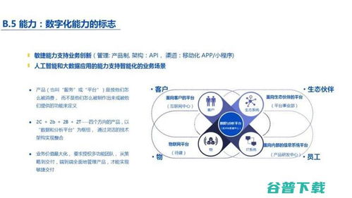 我愛我家CIO劉東穎于鯨犀峰會(huì)揭秘 以六大核心維度構(gòu)建數(shù)字化能力，驅(qū)動(dòng)居住服務(wù)變革