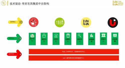 5G賦能社交電商 技術(shù)演進(jìn)與新商業(yè)機(jī)遇