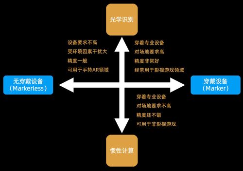 虛擬數(shù)字人 行業(yè)現(xiàn)狀、技術(shù)脈絡(luò)與數(shù)字服務(wù)新范式